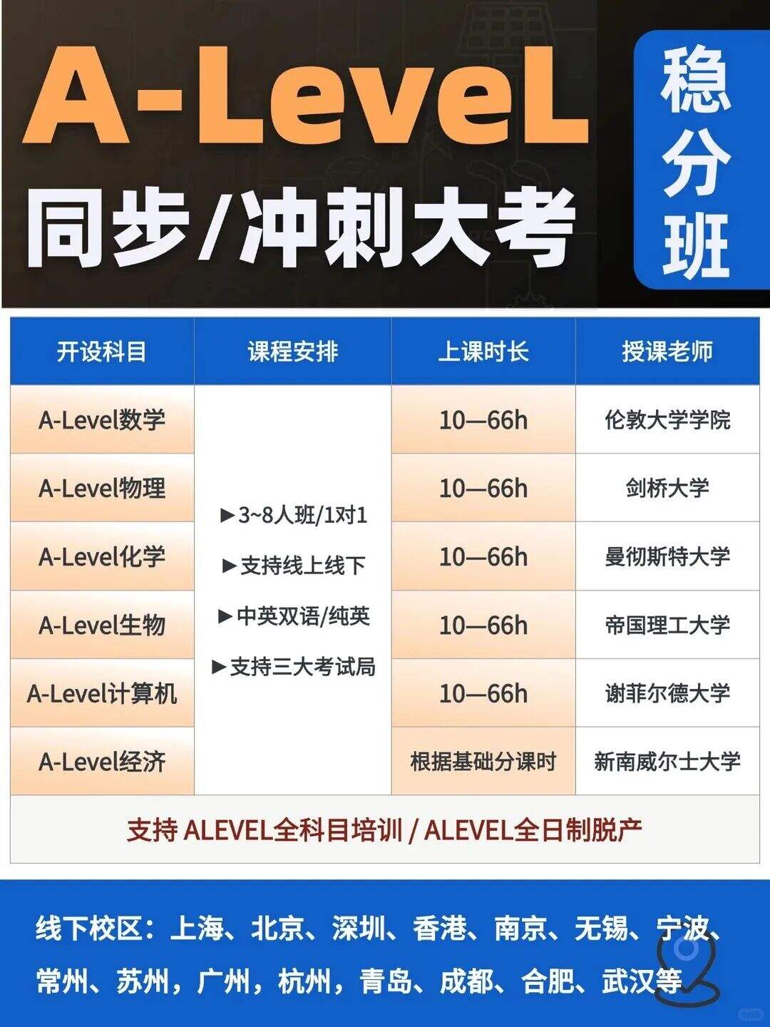 Alevel数学全解析:Alevel数学学什么?难不难?怎么备考拿A*?附alevel数学培训课程 Alevel数学全解析:Alevel数学学什么?难不难?怎么备考拿A*?附alevel数学培训课程