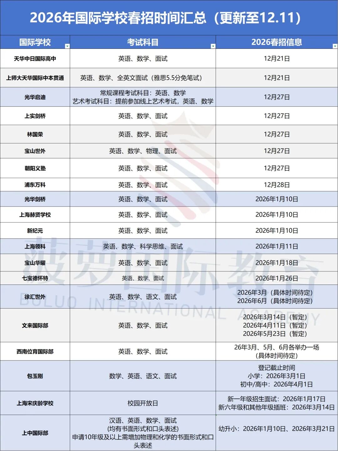 领科1月加考!平和/星河湾春招收官,哪些国际学校还有考试机会? 领科1月加考!平和/星河湾春招收官,哪些国际学校还有考试机会?