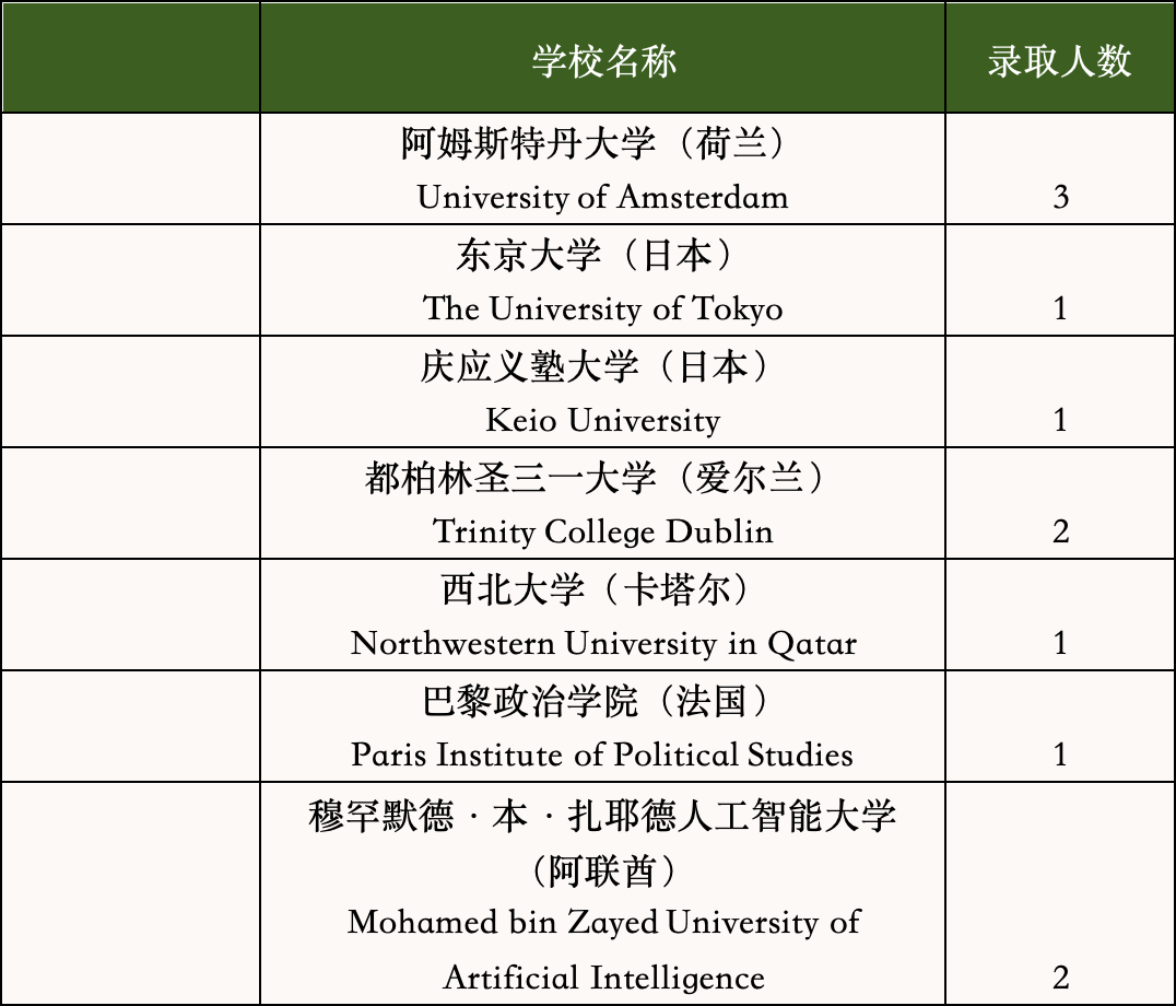 上海国际高中 | 平和双语学校2026春招考试收官？还有招考机会吗？该如何准备？