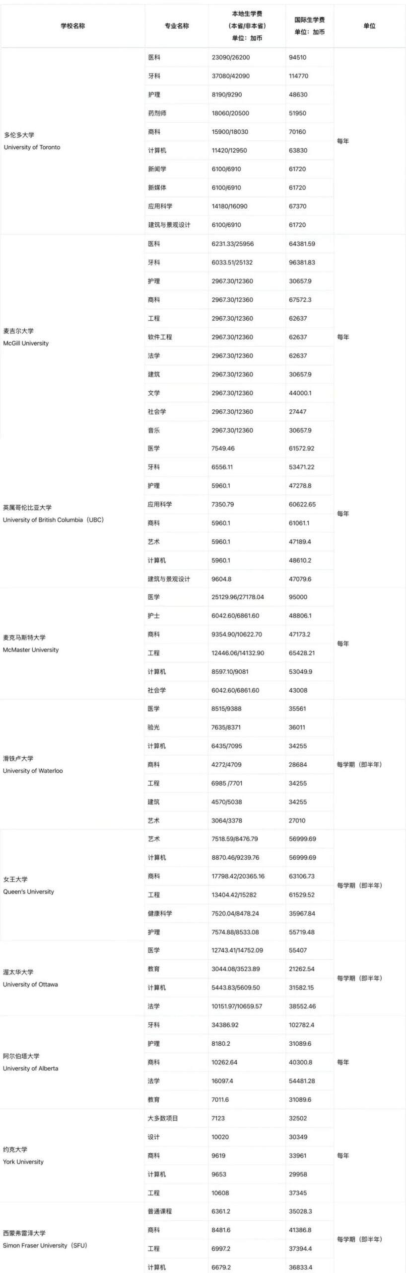 一键扫盲|手把手带你拆解加拿大名校申请,讲透了! 一键扫盲|手把手带你拆解加拿大名校申请,讲透了!