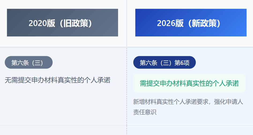 上海发布留学生落户新政!取消两大限制,条件进一步放宽! 上海发布留学生落户新政!取消两大限制,条件进一步放宽!