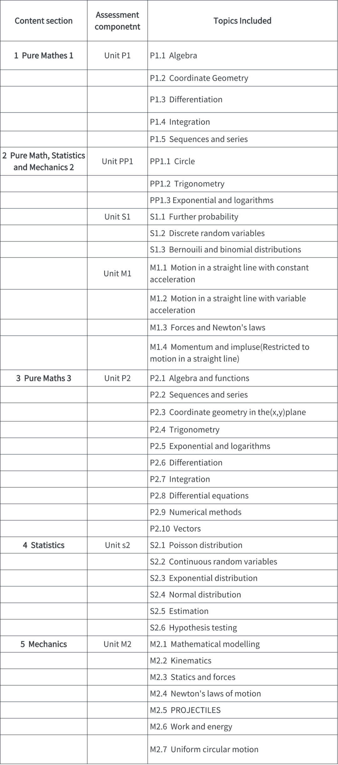 别等吃亏才知道!Alevel数学三大考试局差异居然这么大? 别等吃亏才知道!Alevel数学三大考试局差异居然这么大?