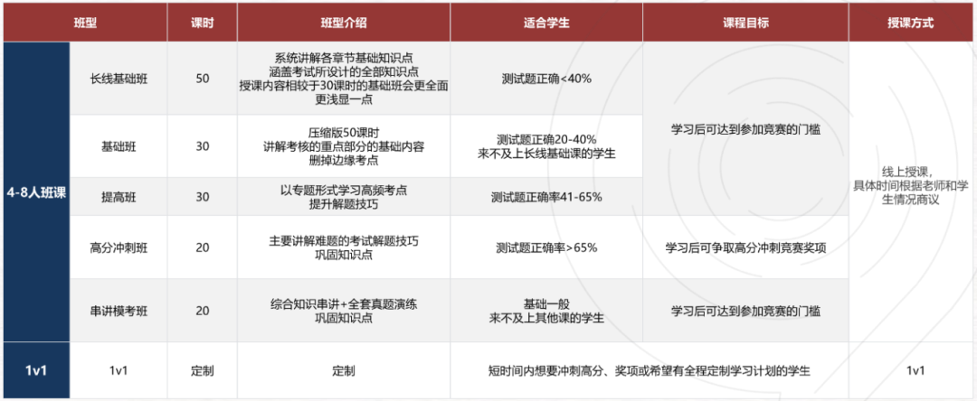BPhO官方更新赛制,3500个考位怎么分配?附IPC/SPC竞赛培训 BPhO官方更新赛制,3500个考位怎么分配?附IPC/SPC竞赛培训