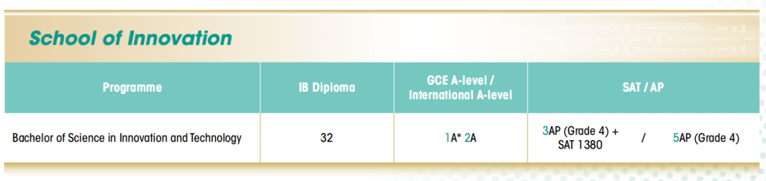 本科赴港留学必看!香港TOP 5大学申请要求汇总(AP/ALevel/托福/雅思) 本科赴港留学必看!香港TOP 5大学申请要求汇总(AP/ALevel/托福/雅思)