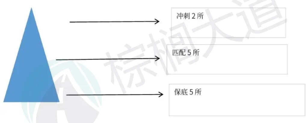 1月8号前申请截止的美国大学！把握住ED2和RD，进Top 30不是梦！
