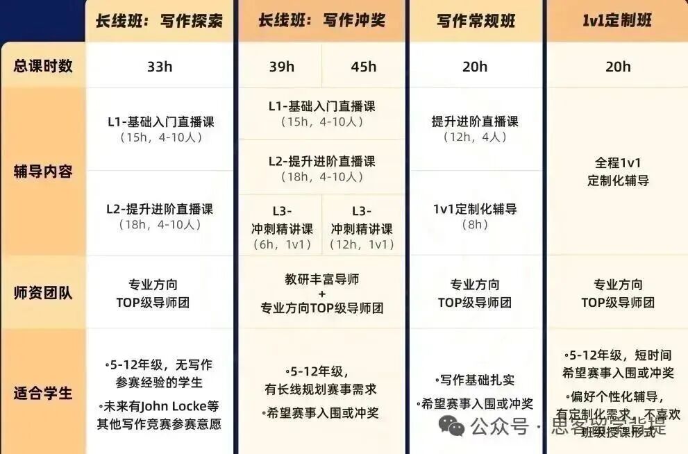 JohnLocke写作竞赛：是水赛吗？G7~G12国际生值得参加吗？