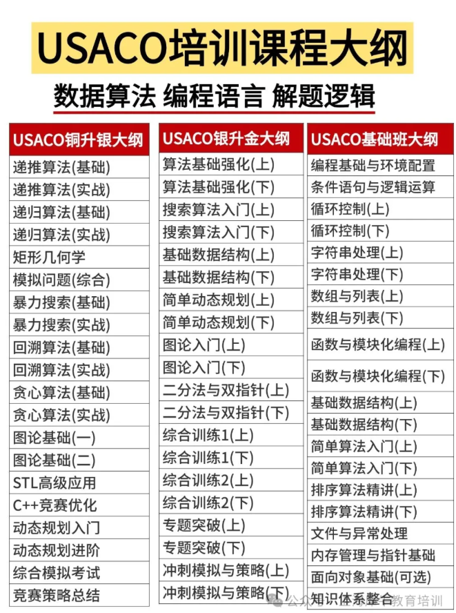 2025-2026年USACO比赛时间更新&比赛规则发生变化，1月开赛，附USACO课程