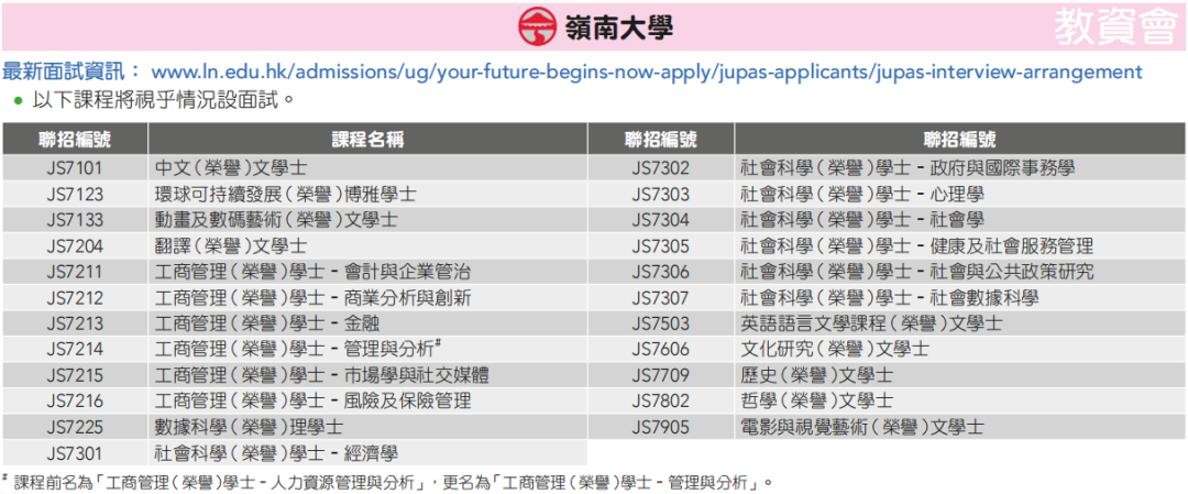 港八大哪些课程需面试？最新盘点来了！