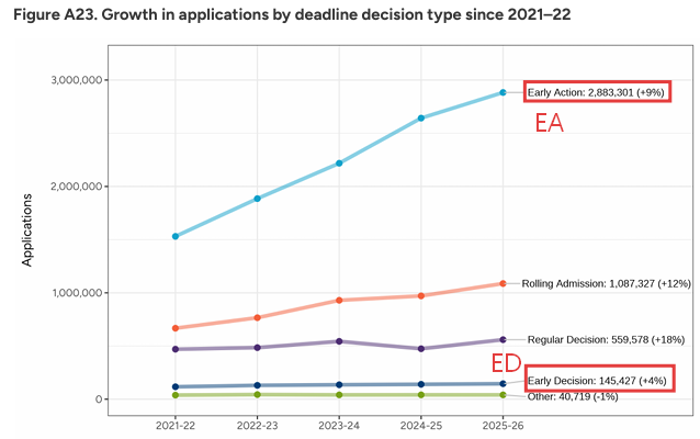 早申放榜揭示名校录取新规：科研履历已成为关键策略！