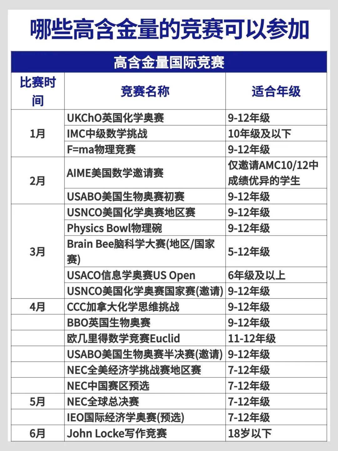 藤校靠什么筛掉90%的高分申请者？AMC10/AMC12/物理碗等课程为申请助力