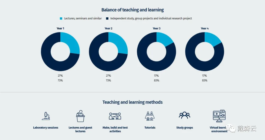 IC | OFFER来了!帝国理工生物医学工程录取落地,专业方向与申请要点一文读懂 IC | OFFER来了!帝国理工生物医学工程录取落地,专业方向与申请要点一文读懂