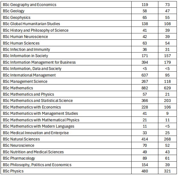 最新数据!UCL中国学生“扎堆”,这10个热门且超好申专业不要错过! 最新数据!UCL中国学生“扎堆”,这10个热门且超好申专业不要错过!