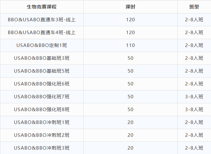 不止于BBO，志在USABO，机构USABO&BBO生物竞赛直通车课程上线，冲刺USABO与BBO双奖牌