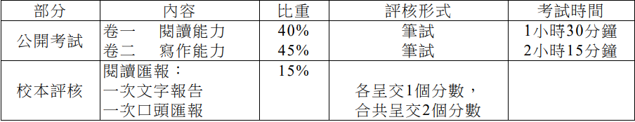香港DSE考试:真实备考难度揭秘与科学冲刺全攻略,DSE课程辅导安排~ 香港DSE考试:真实备考难度揭秘与科学冲刺全攻略,DSE课程辅导安排~