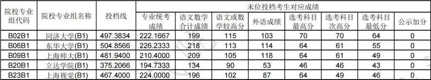 艺体类高考,适合什么样的孩子? 艺体类高考,适合什么样的孩子?