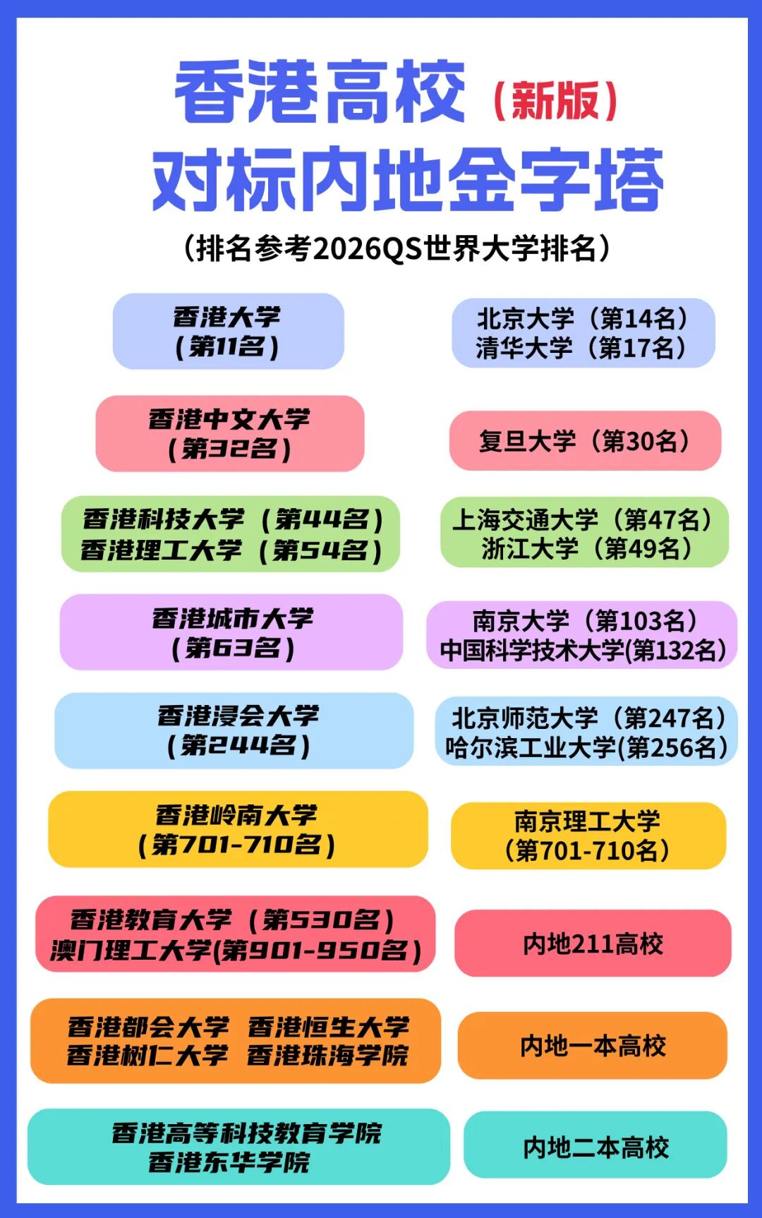 香港留学热度狂飙!26年秋季香港硕士申请全攻略,一篇讲透! 香港留学热度狂飙!26年秋季香港硕士申请全攻略,一篇讲透!
