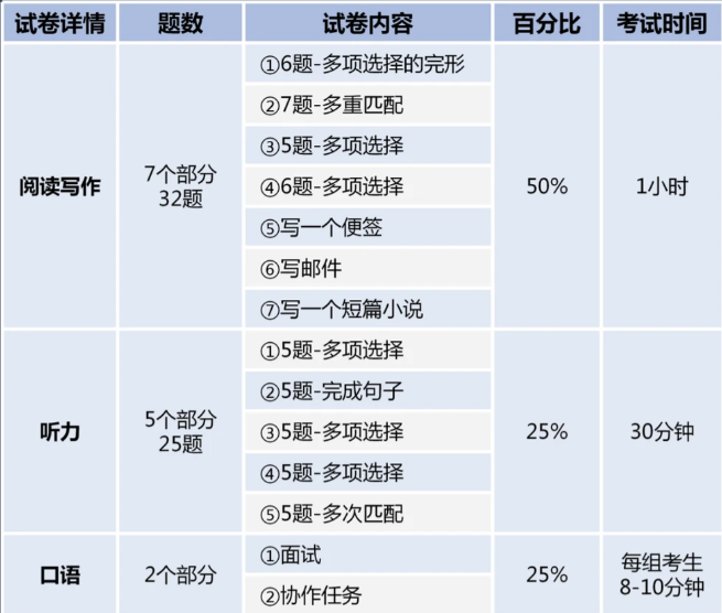 KET备考PET到底要多久?没考KET直冲PET可行吗? KET备考PET到底要多久?没考KET直冲PET可行吗?