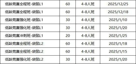 2026年袋鼠数学竞赛怎么报名？袋鼠竞赛小班课招生中！