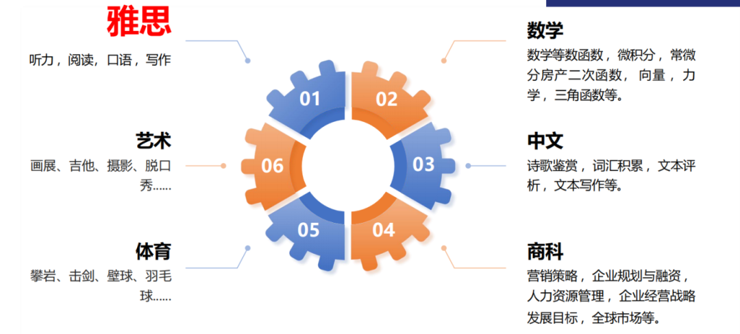 国际高中+大学一贯制入读TOP50大学！这所学校国本项目成功破圈！
