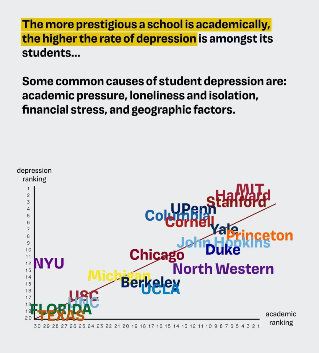 最致郁的16所美国大学！读书读到想鼠是什么感觉？