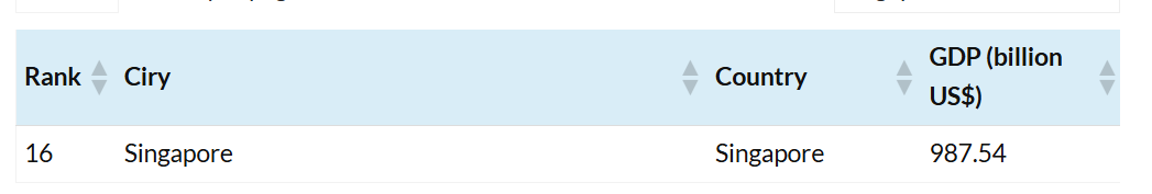 Richest榜单背后:留学生为何越来越“扎堆”这些城市? Richest榜单背后:留学生为何越来越“扎堆”这些城市?