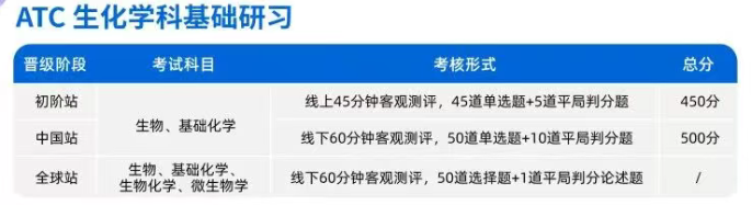 iHOSA生物挑战类型怎么选？附iHOSA培训-初选站/中国站/全球站