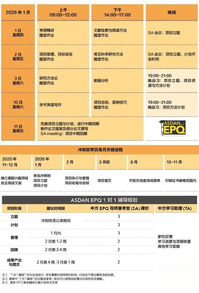 EPQ报名倒计时10天，明年8月获得最终成绩，仅余唯一可报班期！部分老师辅导名额已满！