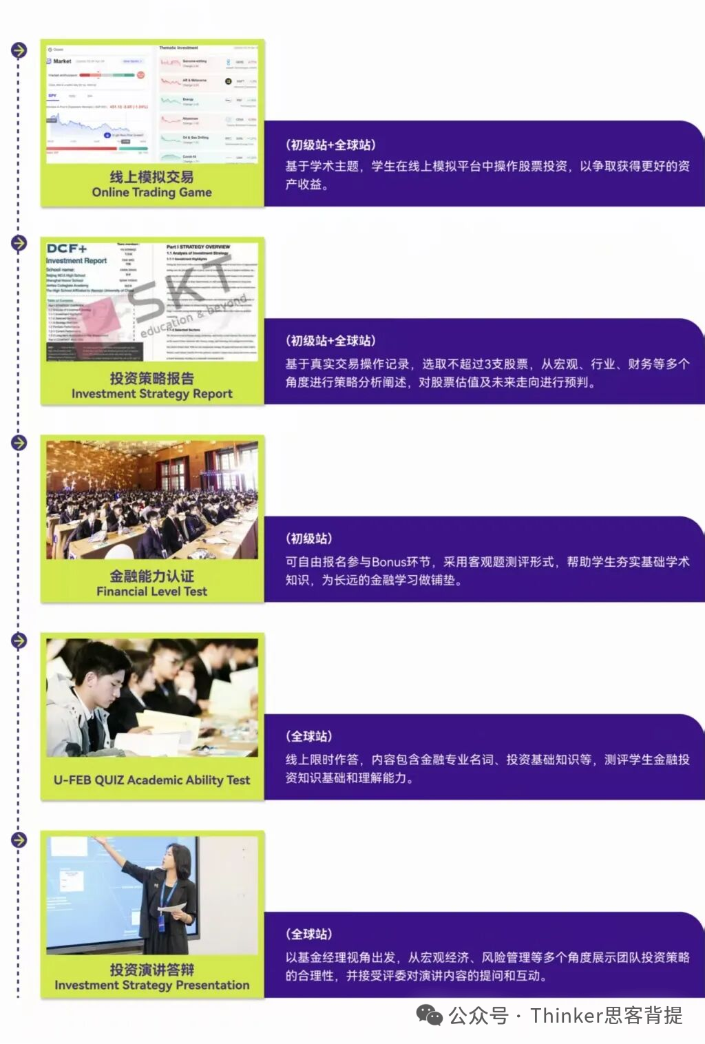 SIC商赛怎么组队？有没有靠谱的商赛培训辅导？机构SIC金融基础班咨询~（9-11年级）