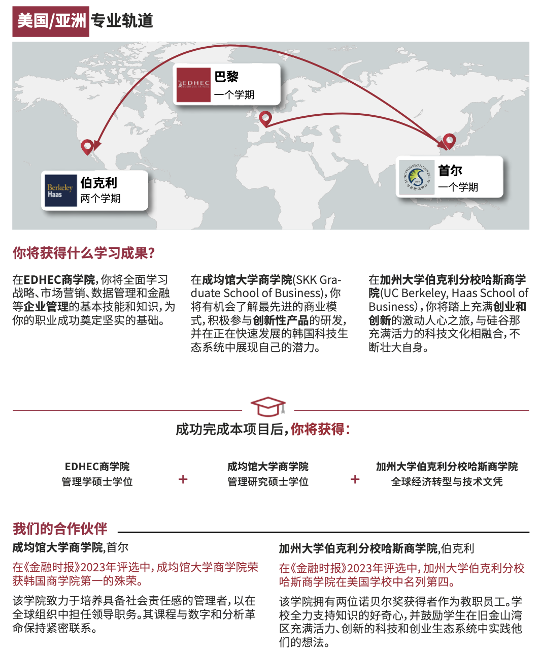 横扫三大洲顶尖名校！EDHEC全球管理硕士GETT项目 解锁科技+创新黄金职业路