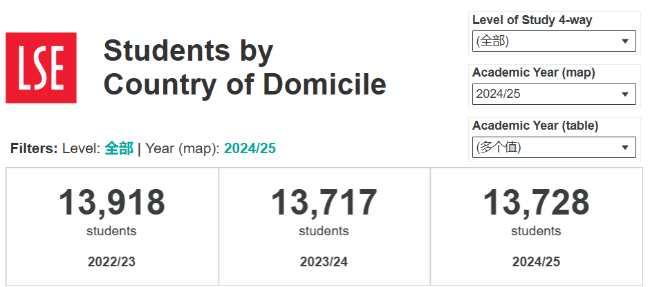 牛剑G5院校里的这些专业,正被中国学生“占领”! 牛剑G5院校里的这些专业,正被中国学生“占领”!
