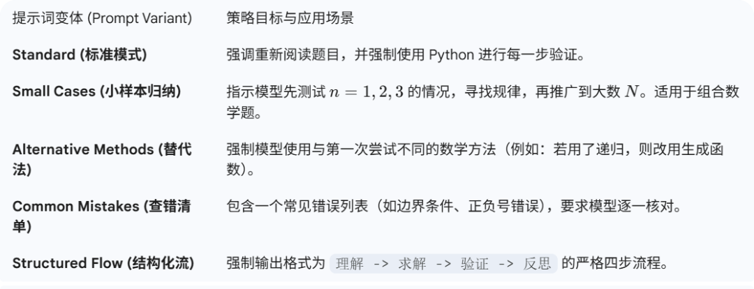 奖金200万美金的AIMO如何重新定义顶尖名校青睐的“AI+Math”复合背景? 奖金200万美金的AIMO如何重新定义顶尖名校青睐的“AI+Math”复合背景?
