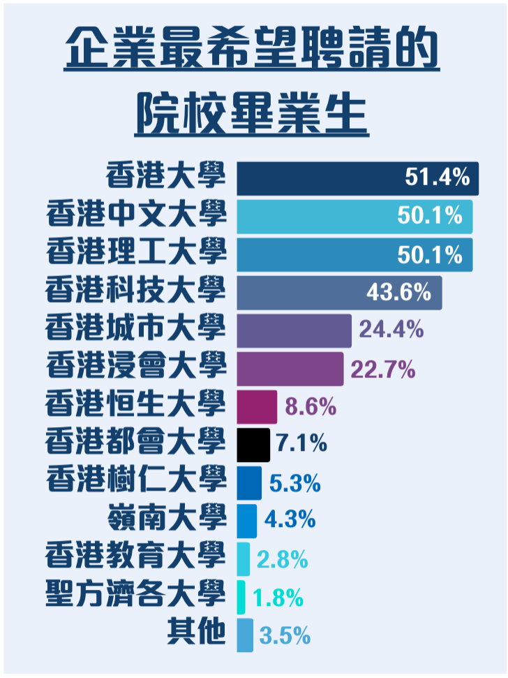 香港升学丨薪酬差缩至5k+!2025香港毕业生期望终于贴合市场,焦虑却没减,为啥? 香港升学丨薪酬差缩至5k+!2025香港毕业生期望终于贴合市场,焦虑却没减,为啥?