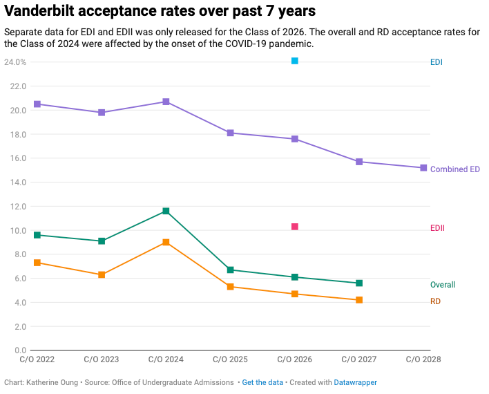 早申没中？这些顶尖名校还有ED II逆风翻盘的机会！