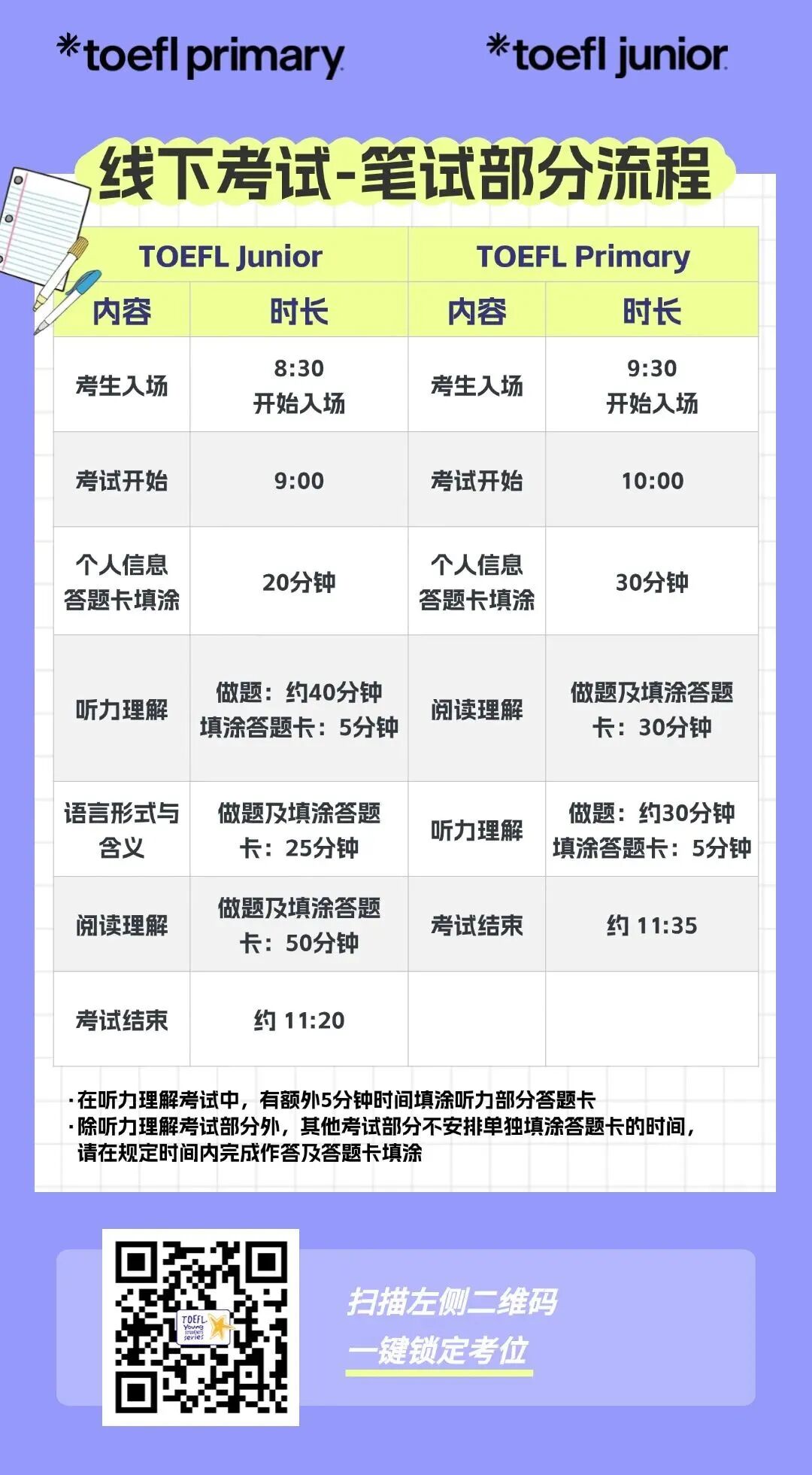 为新年加油！小托福/小小托福1-3月最新开放场次