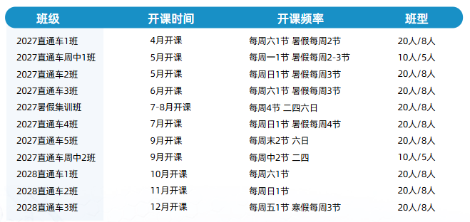 USABO竞赛备考指南，从零基础到金奖，机构教育培训课程发布