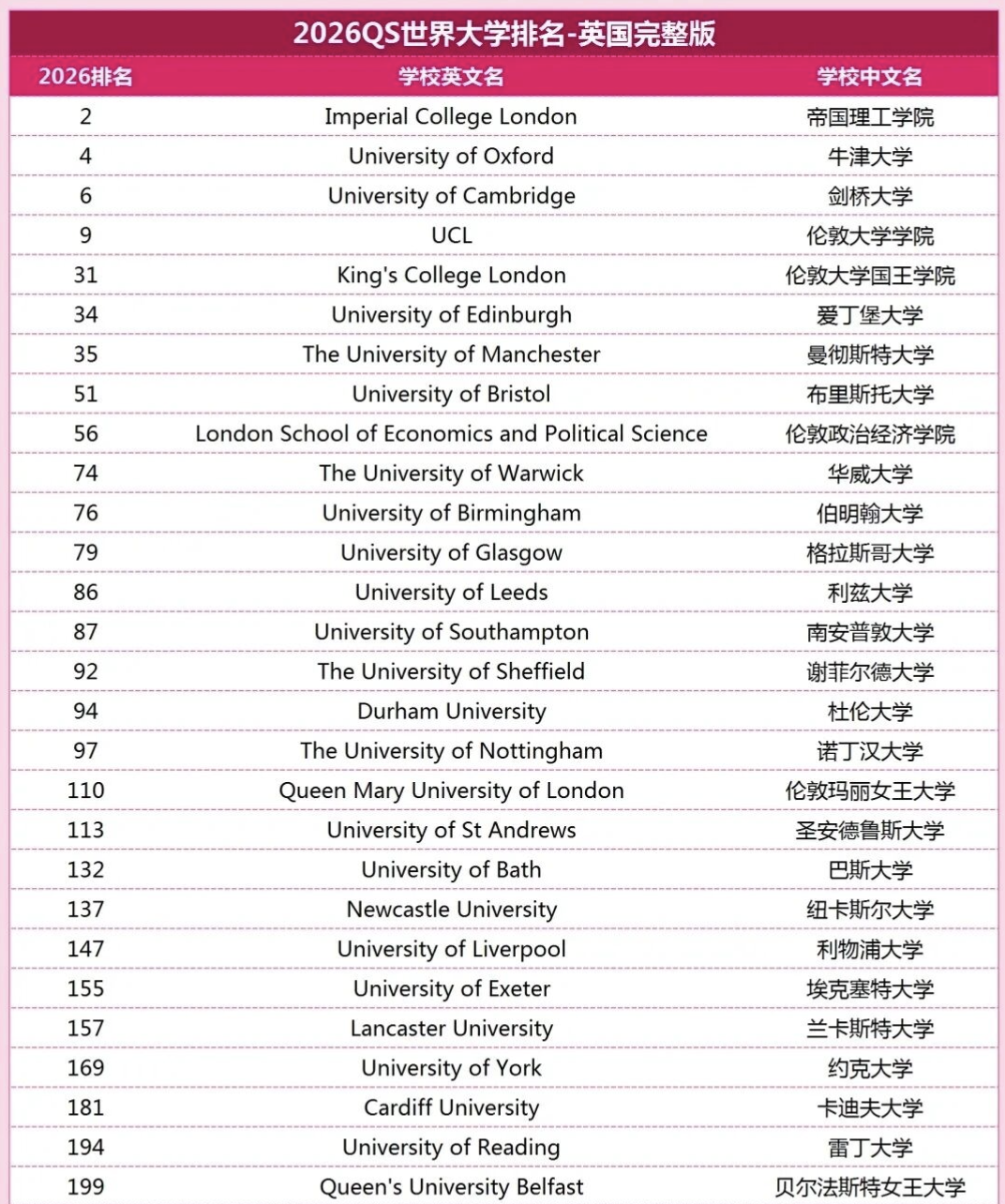 26考研后申请海外硕士，比往年更容易进Top50名校～