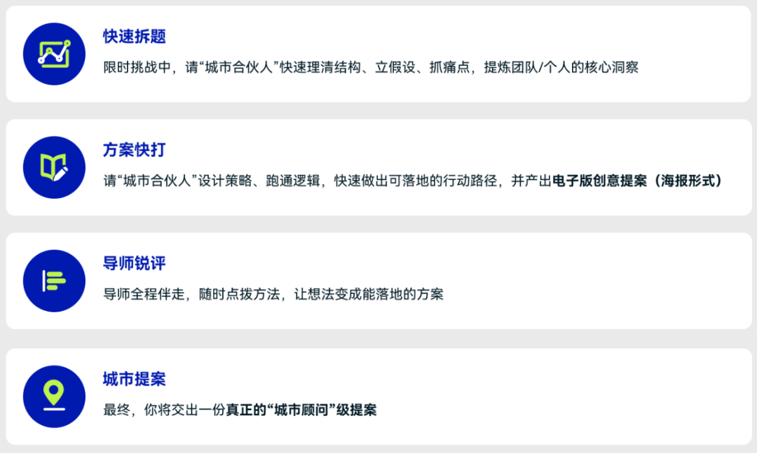 NEC初选站晋级线已公布！中国赞新增2大考核环节，备赛流程疑问读懂！