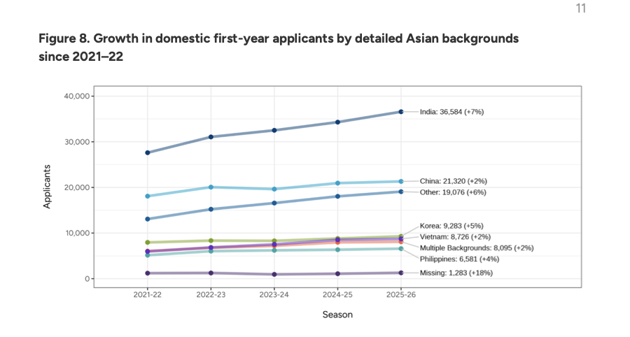 2026美本早申深度解析：头部格局稳固，全国格局呈多极化态势