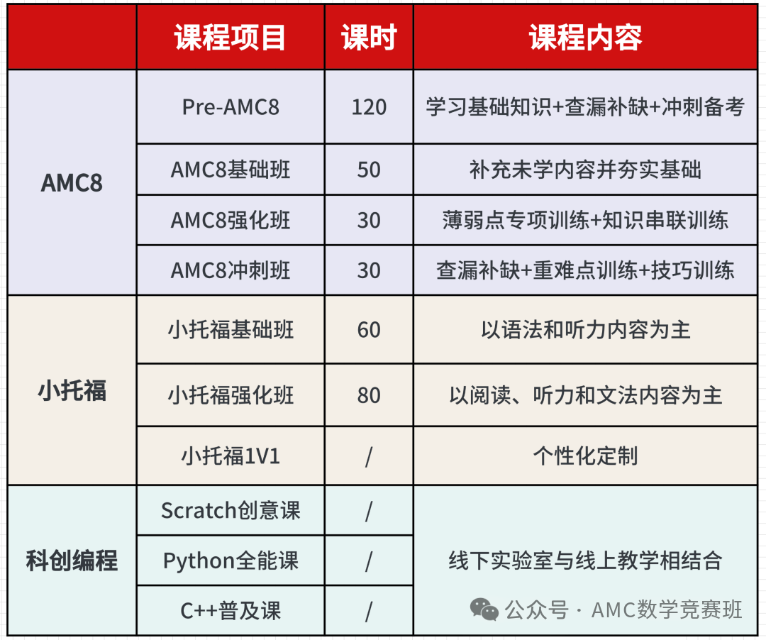 三公天花板？一文了解上海三公学校之上海实验学校招生条件/上岸配置/备考攻略！