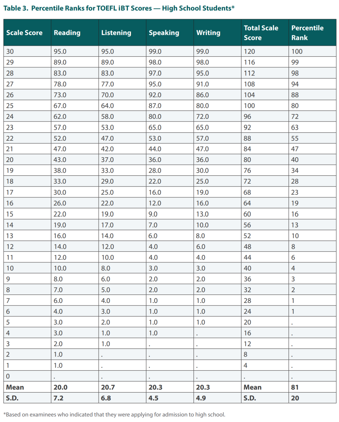 托福要被卖了？面临传闻，托福和雅思该怎么选...