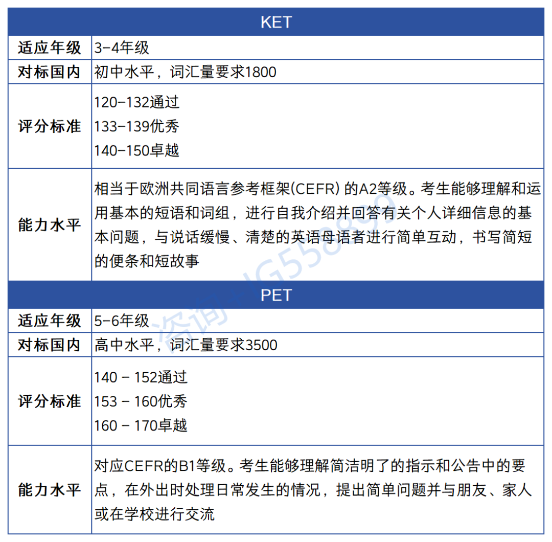 1-5年级学生必看：上海小升初都在卷的6张证书