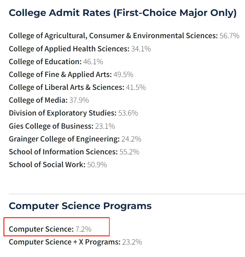 美国最难进的「5所公立」大学，2.5%的录取率比哈佛难多了！