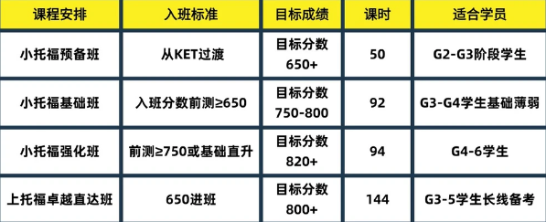 魔都小学生人手必考小托福？附2026年小托福考试时间！