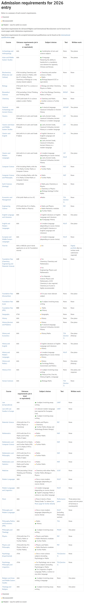 2025英国A-Level出分趋势解读！中国学生“舒适区”科目，竟是冲A*利器？