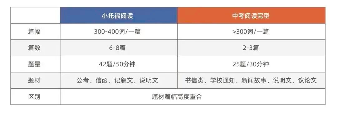 魔都妈妈圈刷屏的“小托福”，到底有啥用？别急，这篇全解读来了