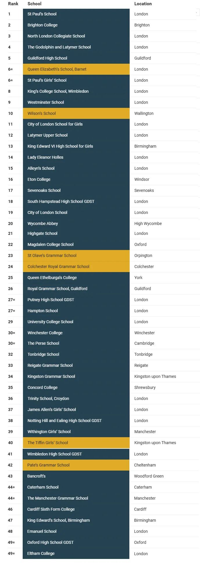 2026英国最佳中学排名发布！解锁英国顶尖中学官方夏校~