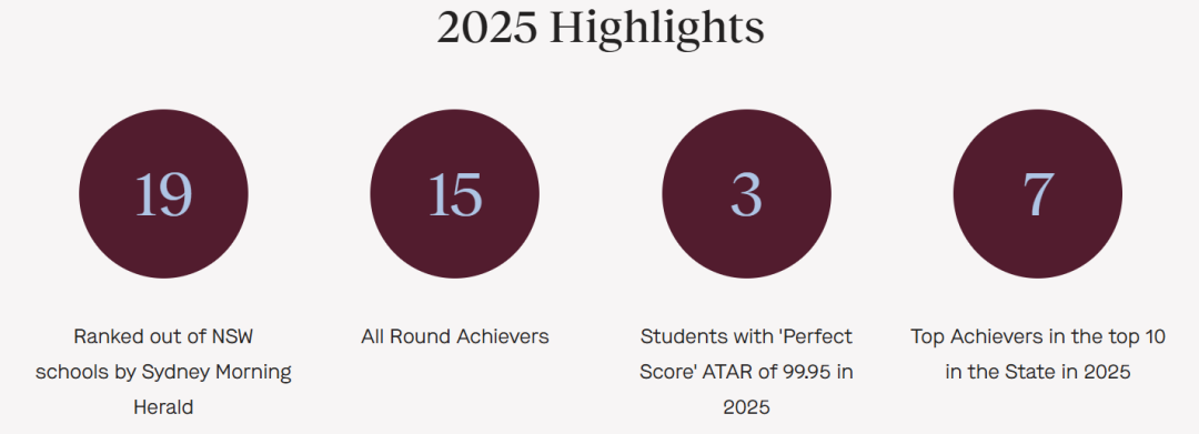 【盘点】2025 悉尼地区 排名 Top 20 私校 杰出高考成绩汇总（上篇）
