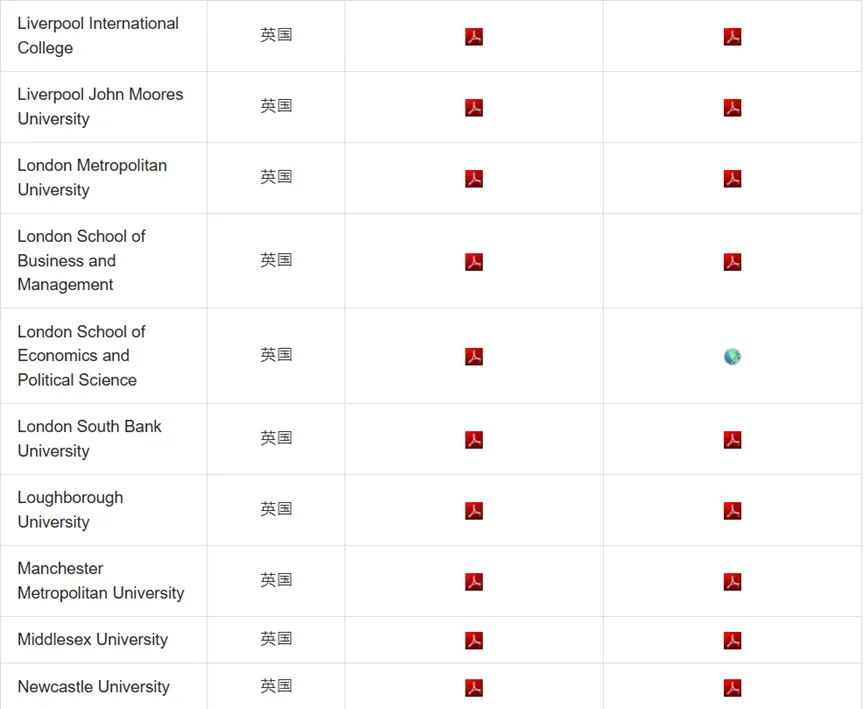 DSE 成绩能申哪些海外大学？申请条件 + 流程一文讲透