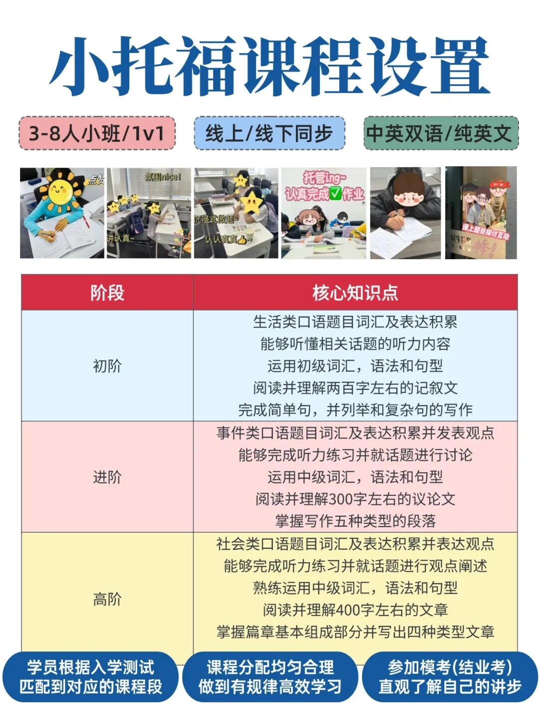 2026年上海小托福考试时间已出，考试地点/报名官网一览，附上海小托福培训课程