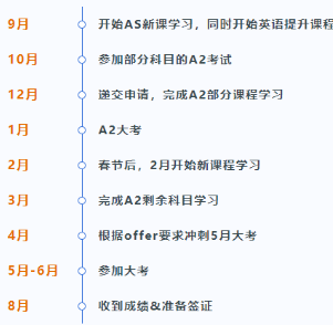 为什么劝你慎选Alevel脱产1年制?ALevel脱产时间规划对比:1年/1.5年/2年制! 为什么劝你慎选Alevel脱产1年制?ALevel脱产时间规划对比:1年/1.5年/2年制!